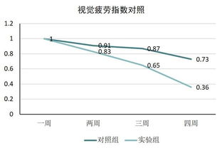 乳糖酶生产 普正生物值得信赖 乳糖酶