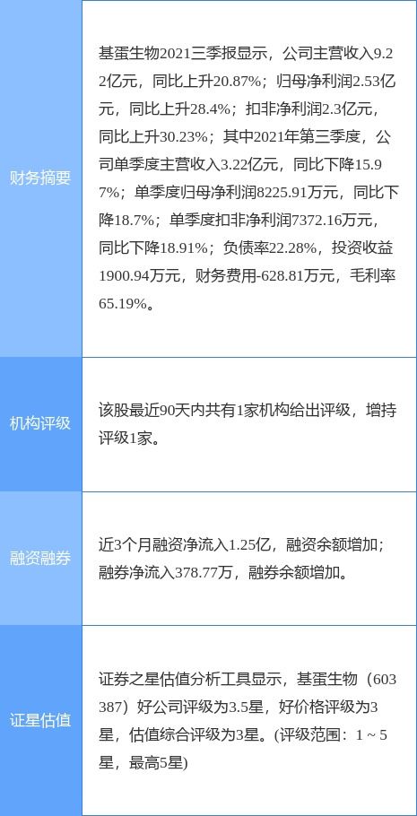 基蛋生物最新公告 拟认购巨星医疗新增发行的股份