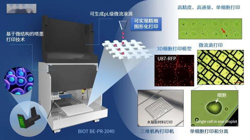 上海工研院微流控技术推进生物芯片研发