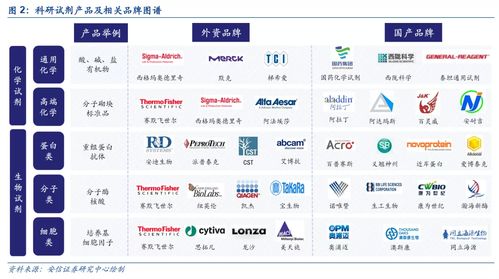生命科学产业繁荣 赚钱的或是上游 卖水人